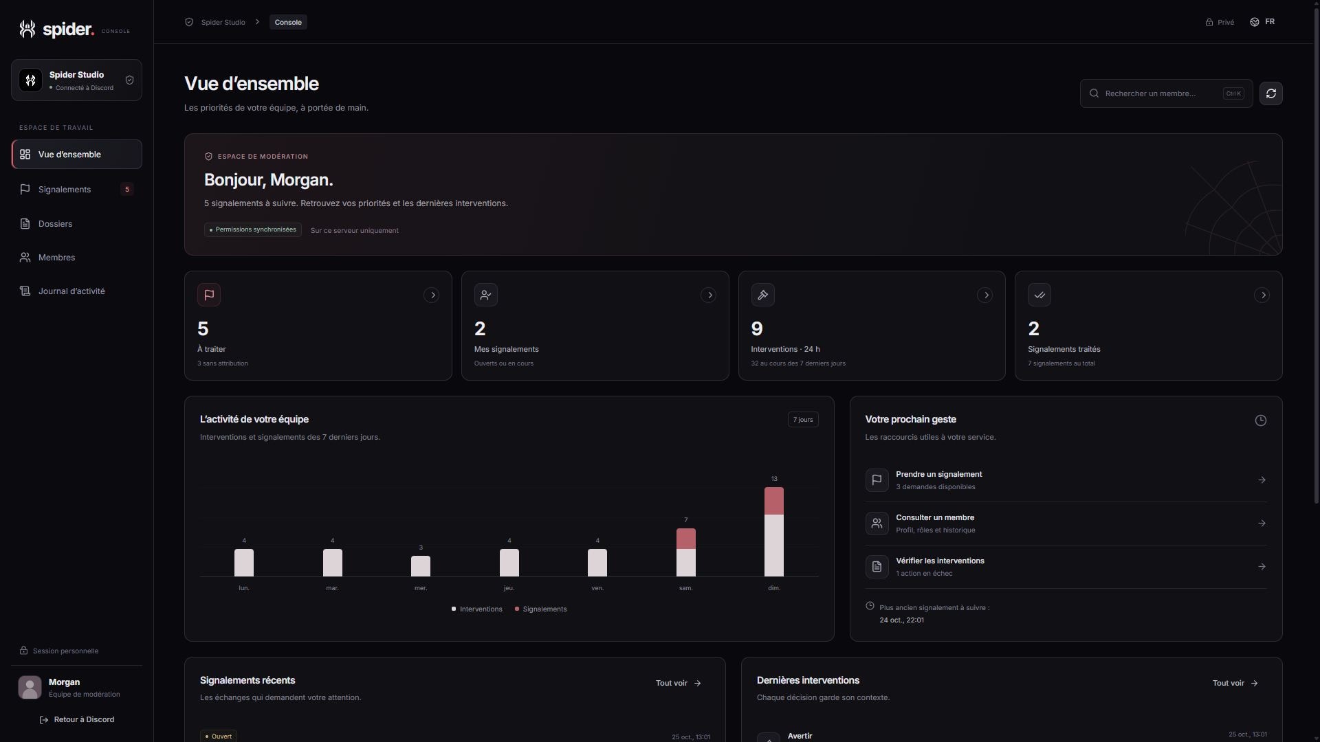 Moderation console overview
